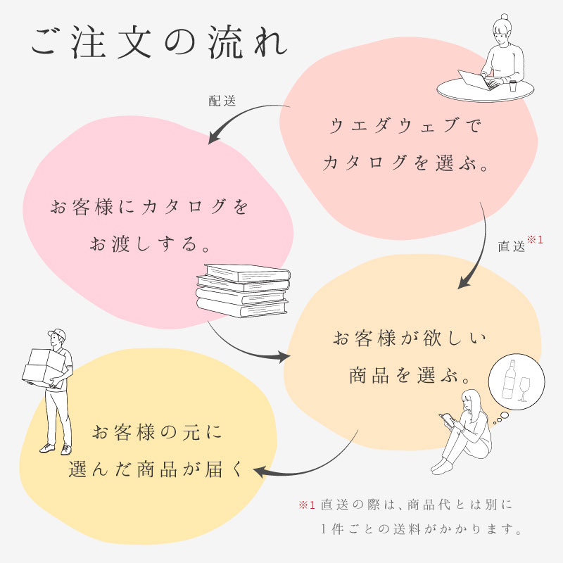 ブロッサム セレクトギフト